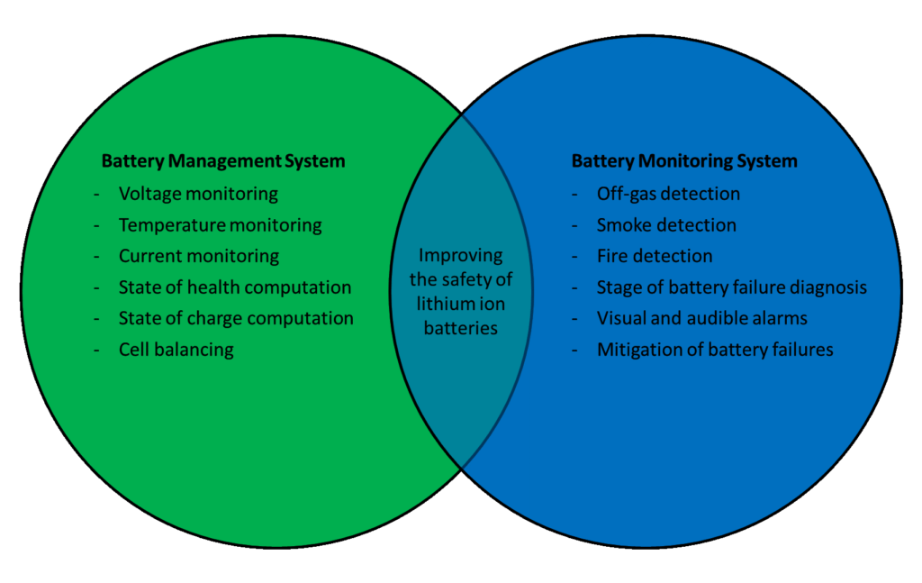 Battery Management System vs Battery Monitoring System