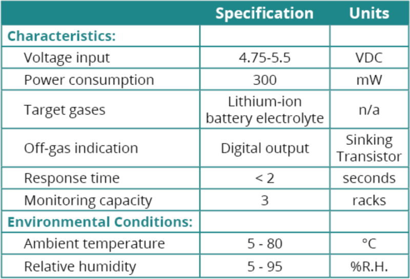 Li-ion Battery Rack Monitor Specifications - Li-ion Tamer